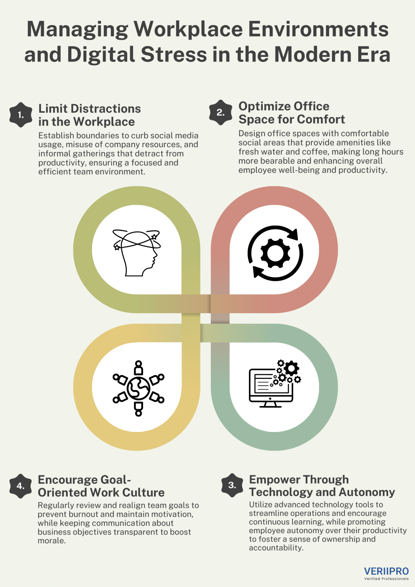 Managing Workplace Environments and Digital Stress in the Modern Era ...