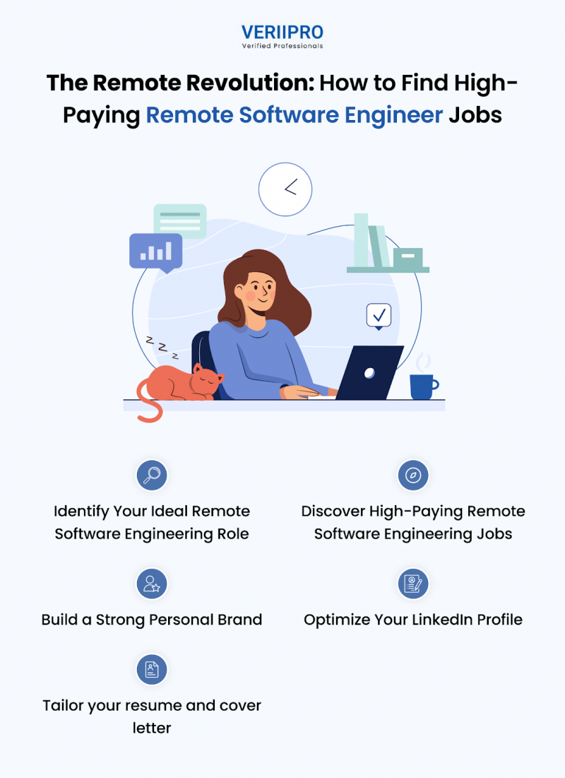 The Remote Revolution: How to Find High-Paying Remote Software Engineer ...