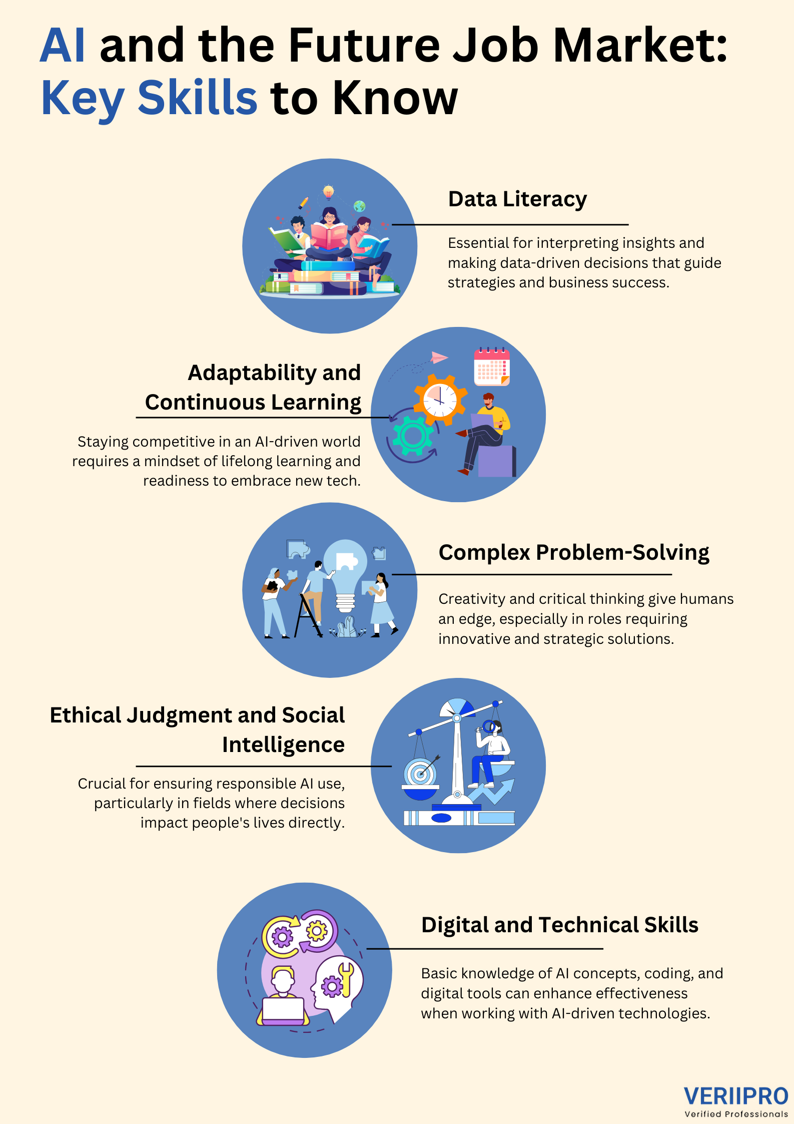 AI and the Future Job Market: Key Skills to Know - VeriiPro Blog