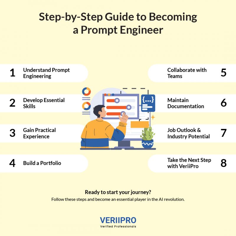 How to Become a Prompt Engineer - VeriiPro Blog