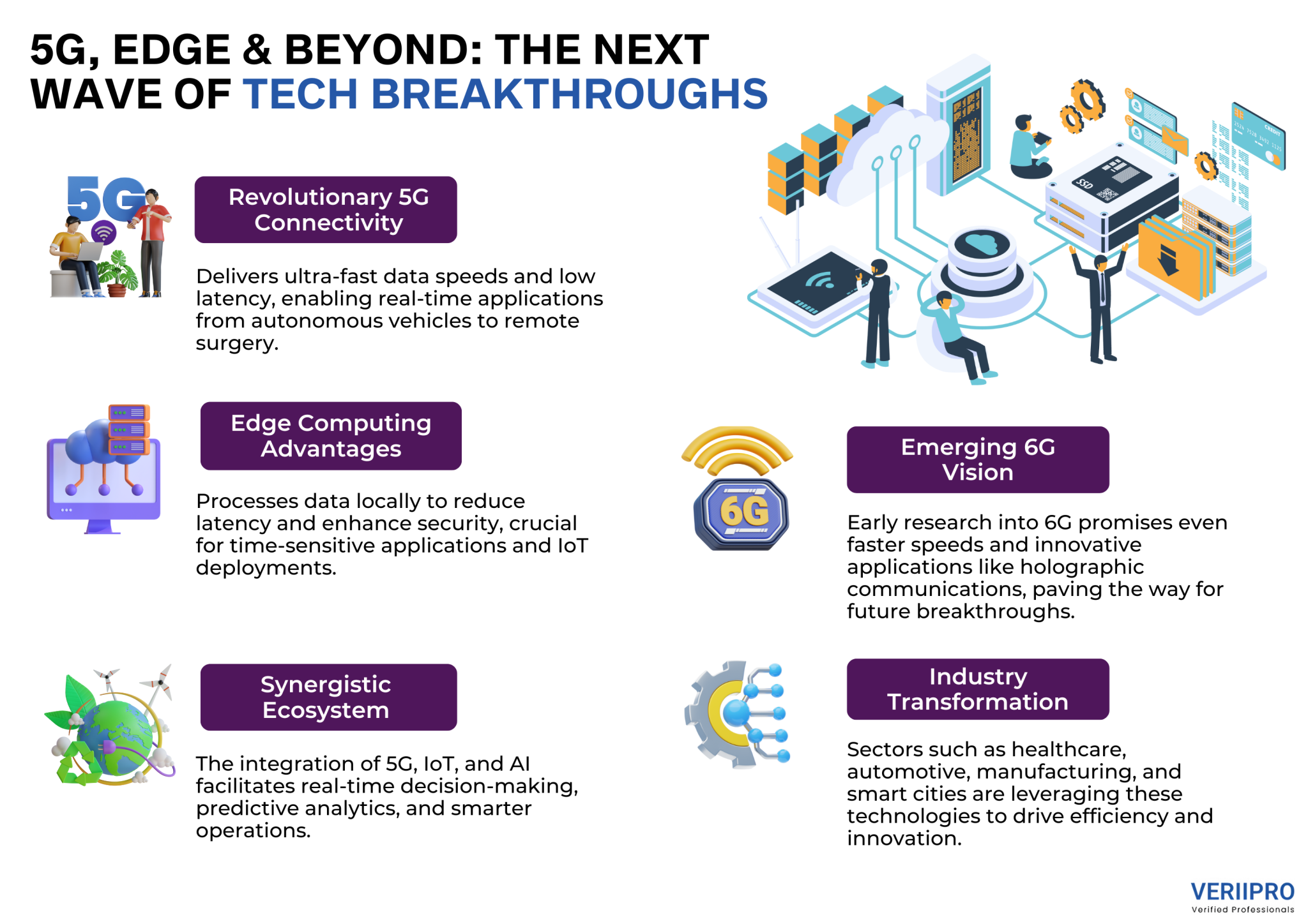 5G, Edge, and Beyond: The Next Wave of Breakthroughs Transforming the ...