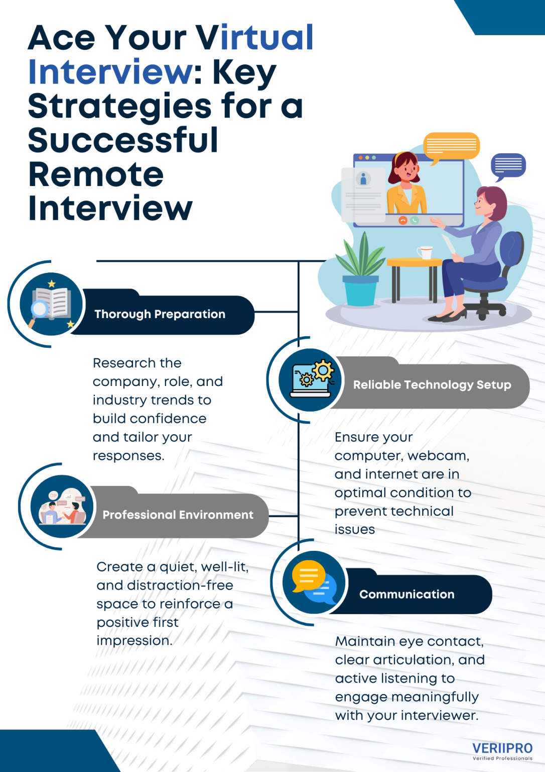 Ace Your Virtual Interview Key Strategies For A Successful Remote