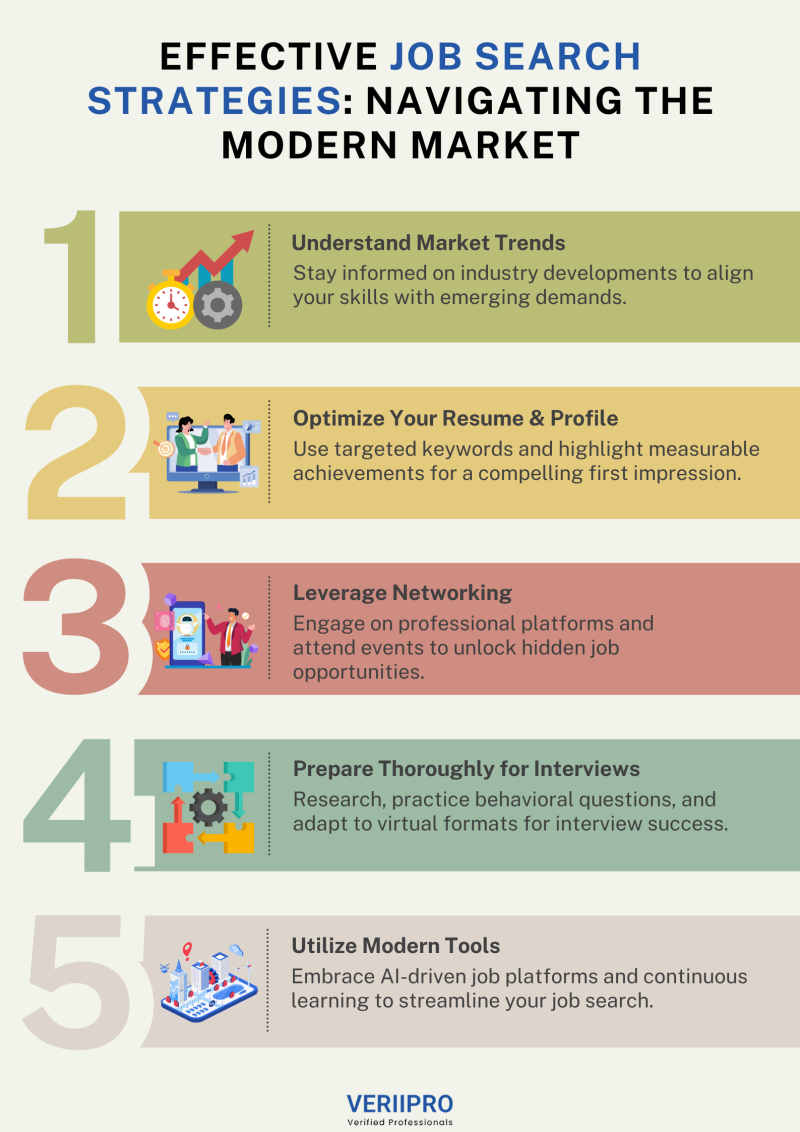 Effective Job Search Strategies: Navigating the Modern Market ...