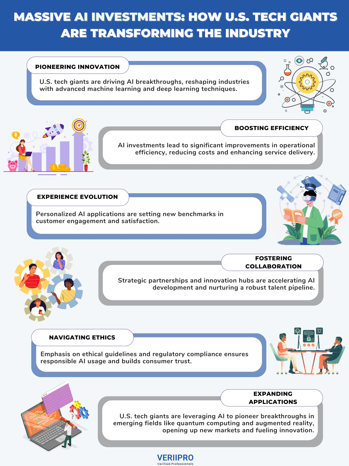 Massive AI Investments: How U.S. Tech Giants Are Transforming the ...