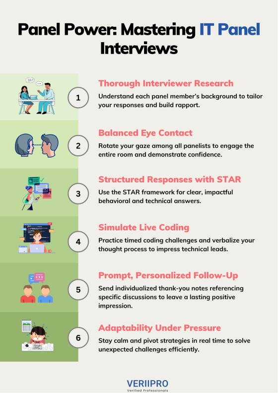 How to Prepare for IT Panel Interviews in 2026
