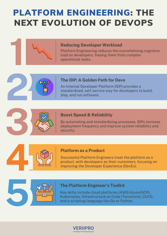 Beyond DevOps: Why Platform Engineering and IDPs Are the Future ...