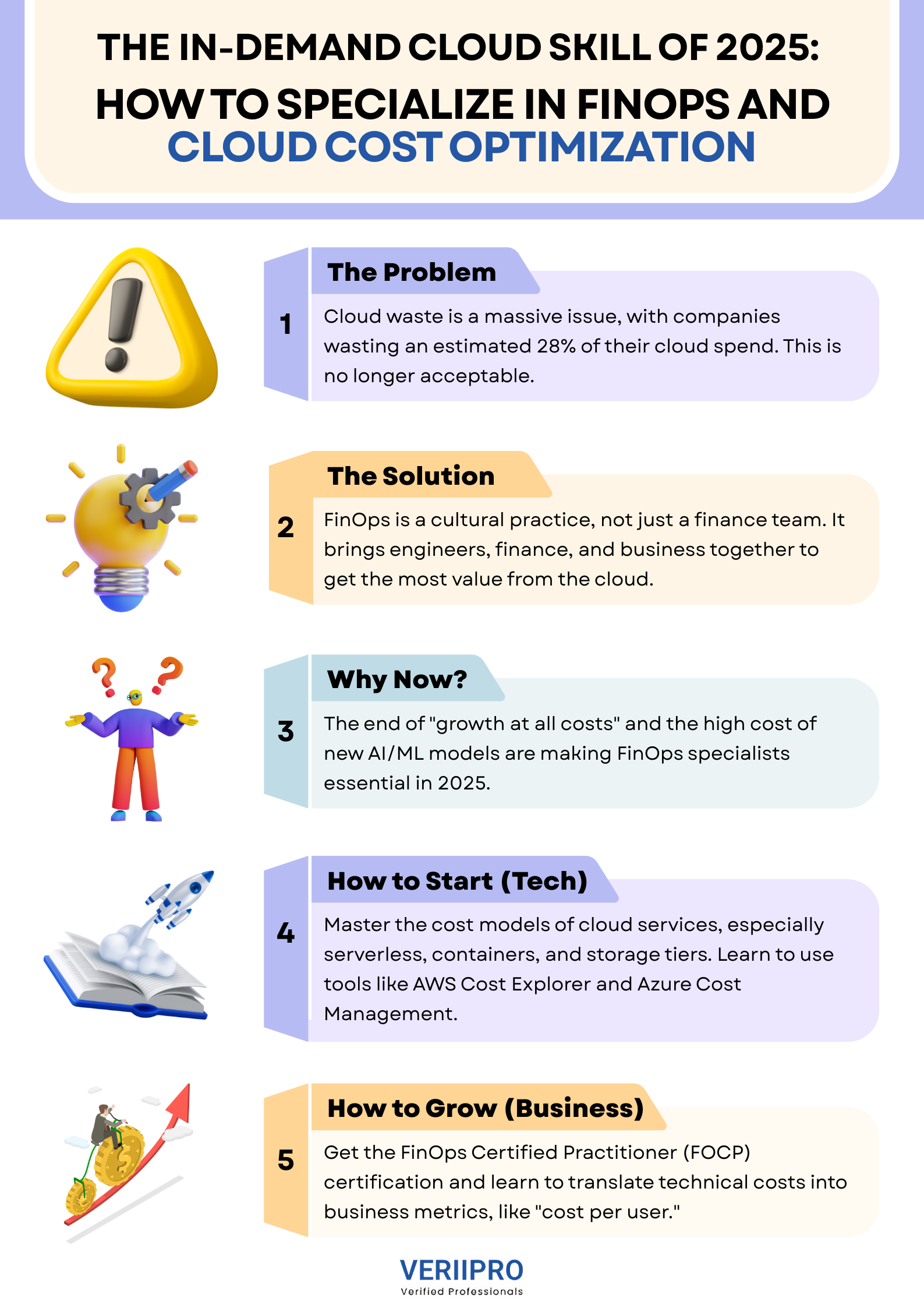 FinOps and Cloud Cost Optimization in 2026: Top Cloud Computing Skills ...