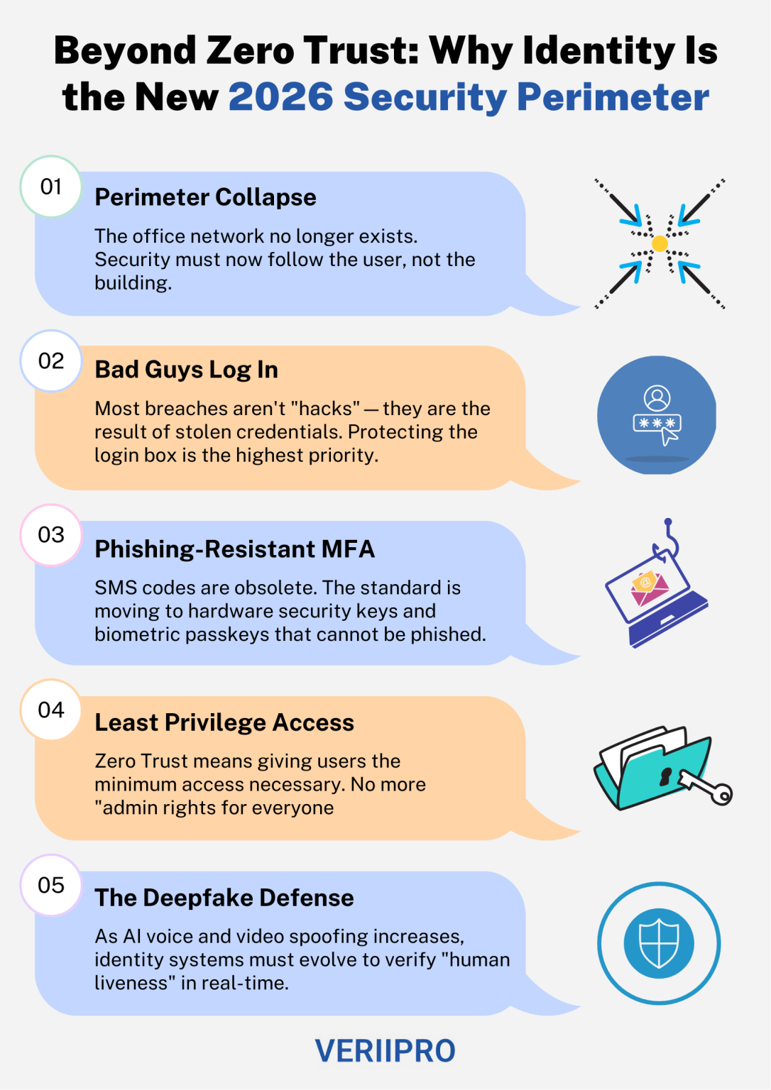 Beyond Zero Trust: Why Identity Is the New 2026 Security Perimeter ...