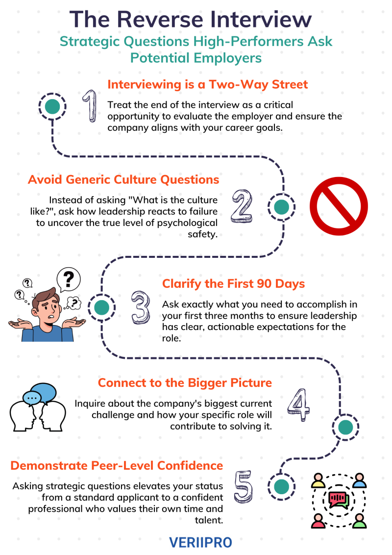 The Reverse Interview: Strategic Questions Top Candidates Ask Employers