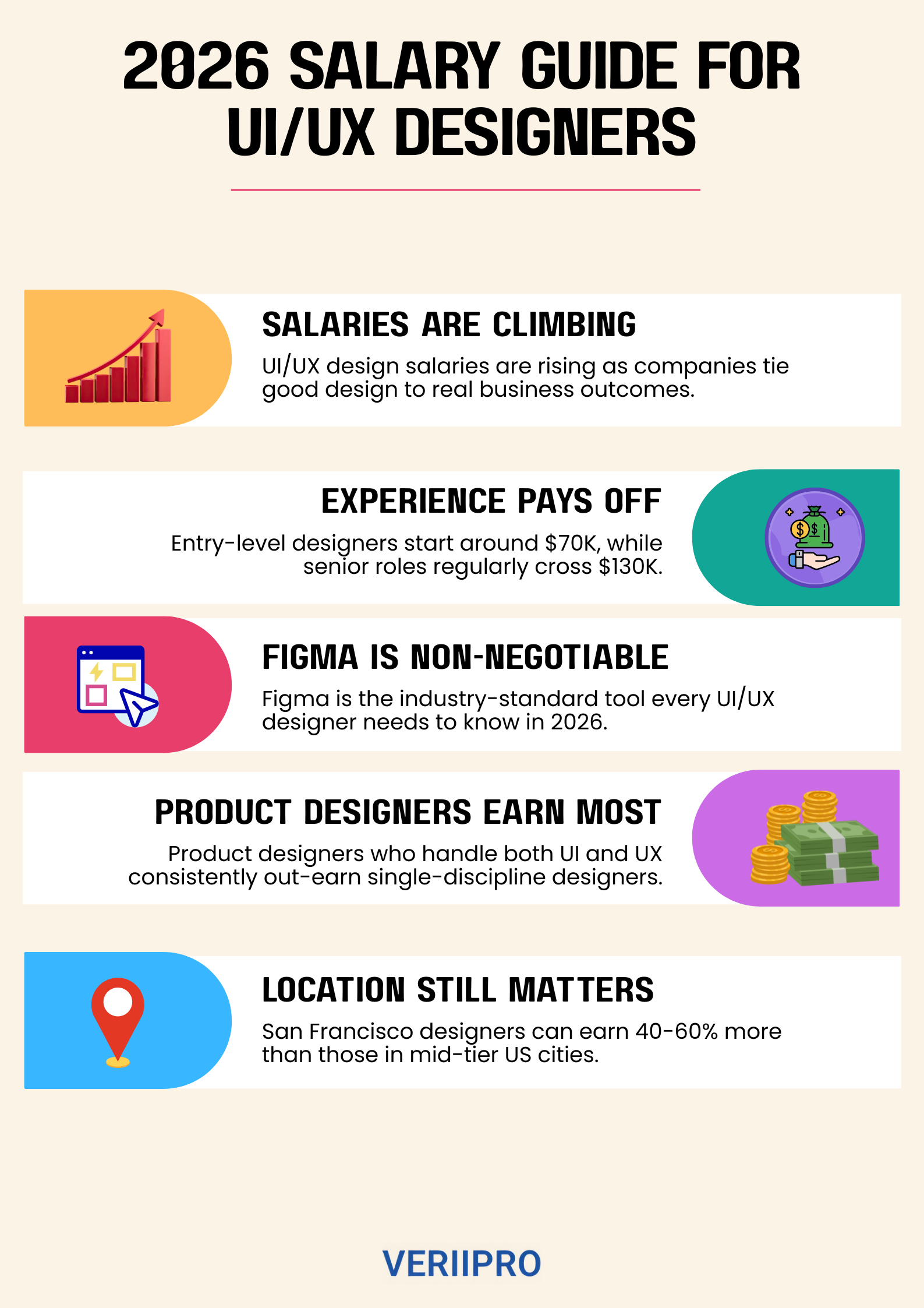 UI/UX Designer Salary Guide 2026: Trends, Pay Scale & Career Insights