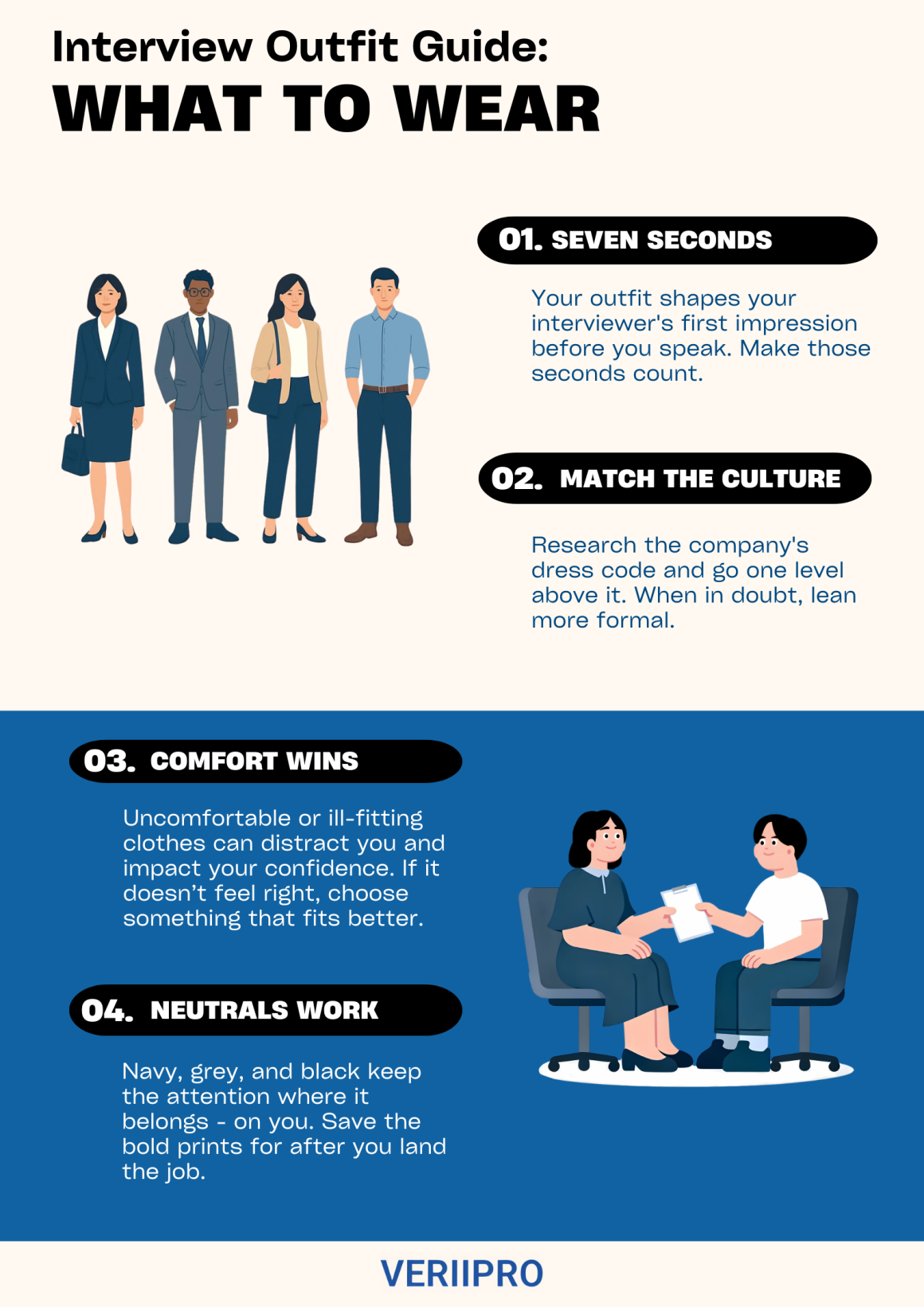 Interview Outfit Guide: WHAT TO WEAR" infographic by VERIIPRO featuring four tips: First impressions in seven seconds, matching company culture, prioritizing comfort, and wearing neutral colors