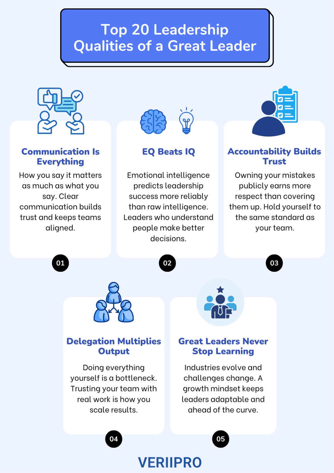 Infographic titled Top 20 Leadership Qualities of a Great Leader listing five key points: Communication Is Everything, EQ Beats IQ, Accountability Builds Trust, Delegation Multiplies Output, and Great Leaders Never Stop Learning. Published by VeriiPro.
