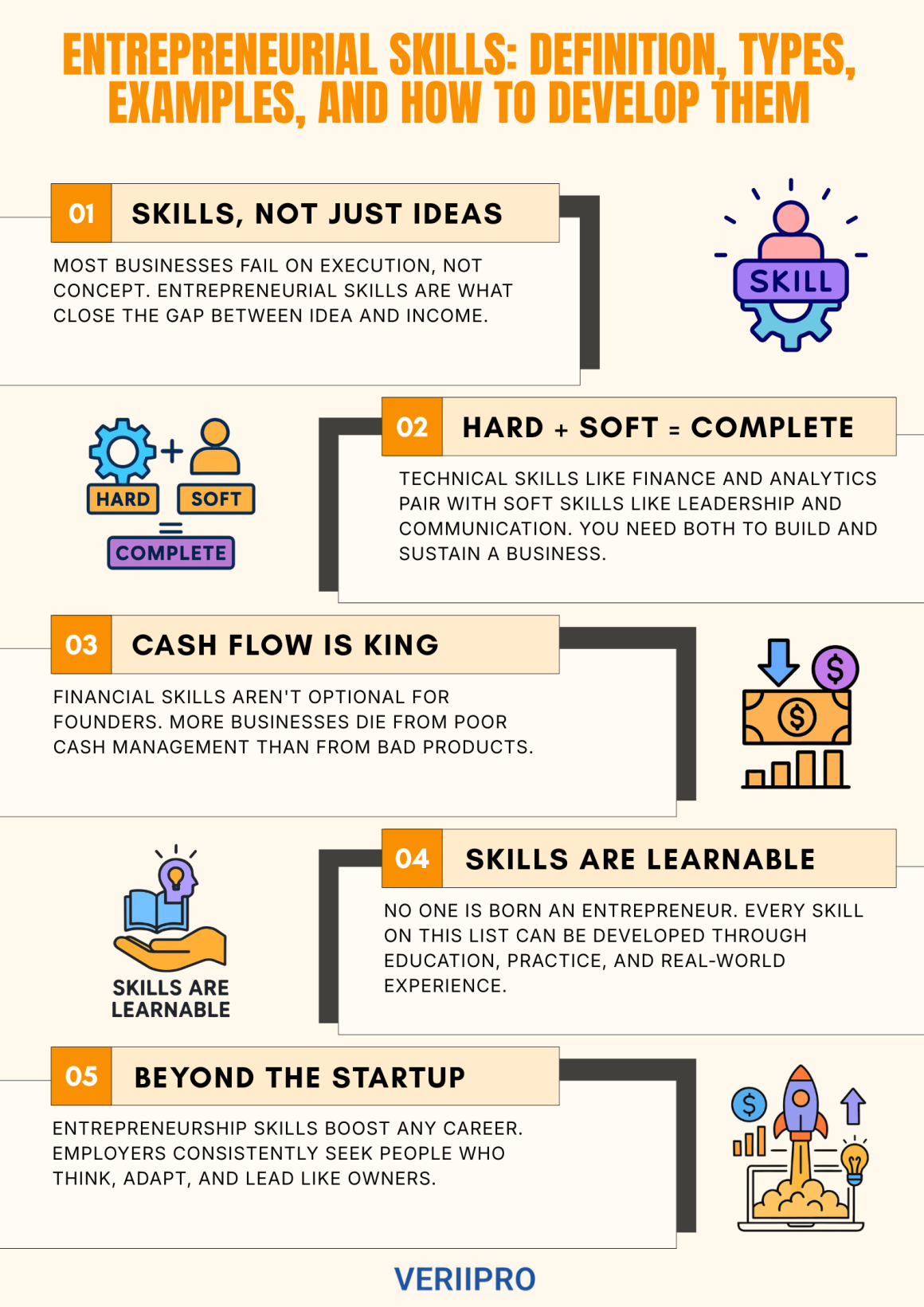 10:25 PMClaude responded: An infographic outlining five key entrepreneurial skills including business execution, hard and soft skills, financial management, continuous learning, and car…An infographic outlining five key entrepreneurial skills including business execution, hard and soft skills, financial management, continuous learning, and career growth beyond startups.