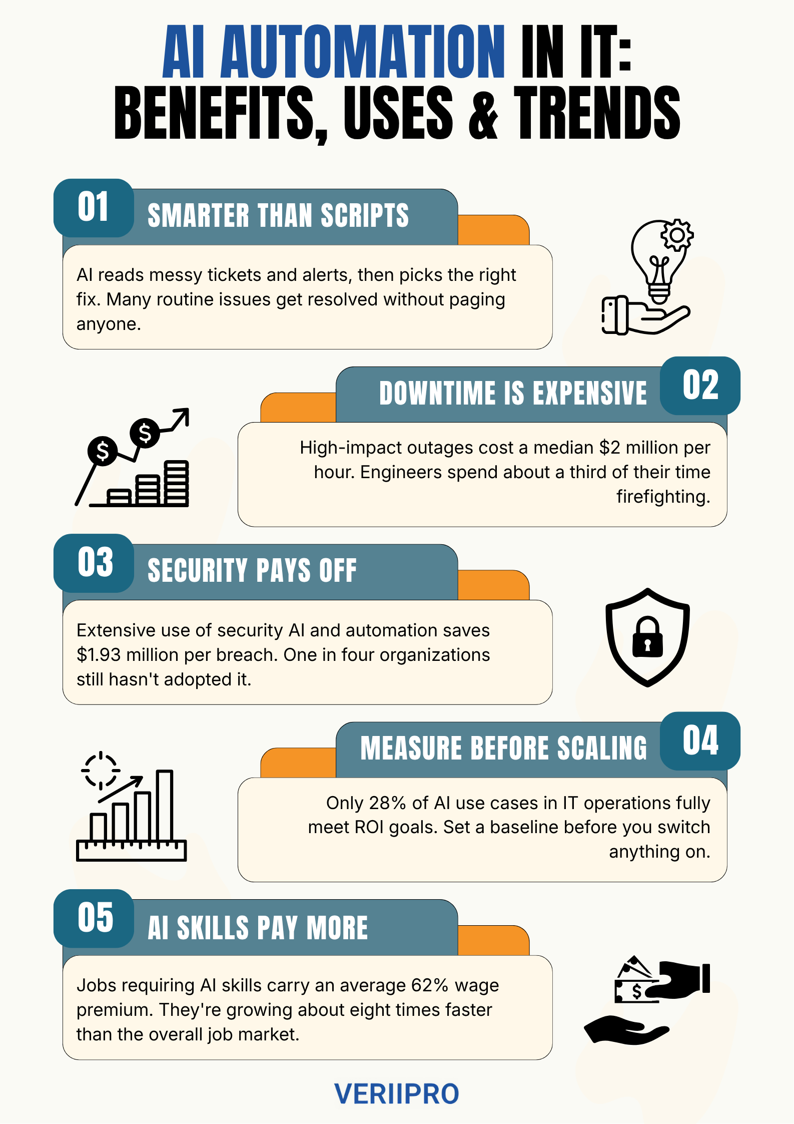 AI-powered automation in IT infographic with 5 key takeaways on benefits, ROI, and AI careers