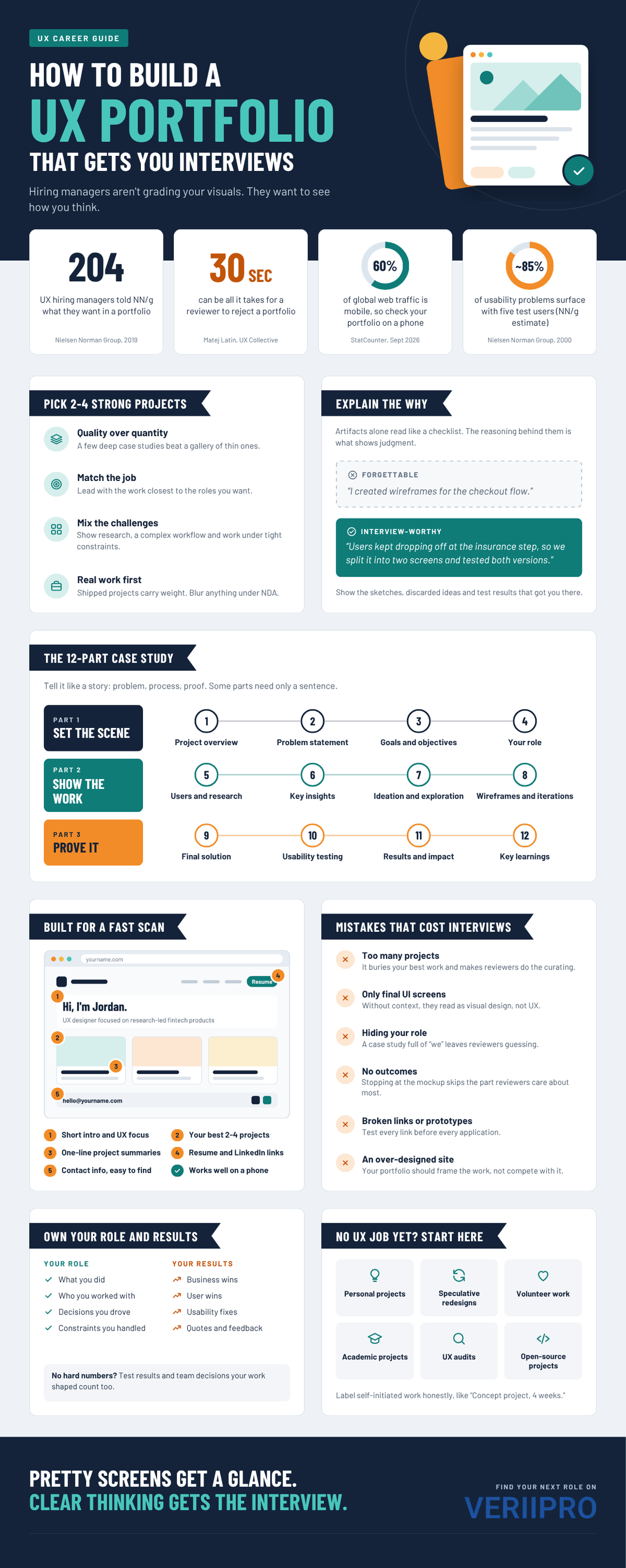 How to build a UX portfolio infographic: case study structure, homepage checklist and mistakes to avoid